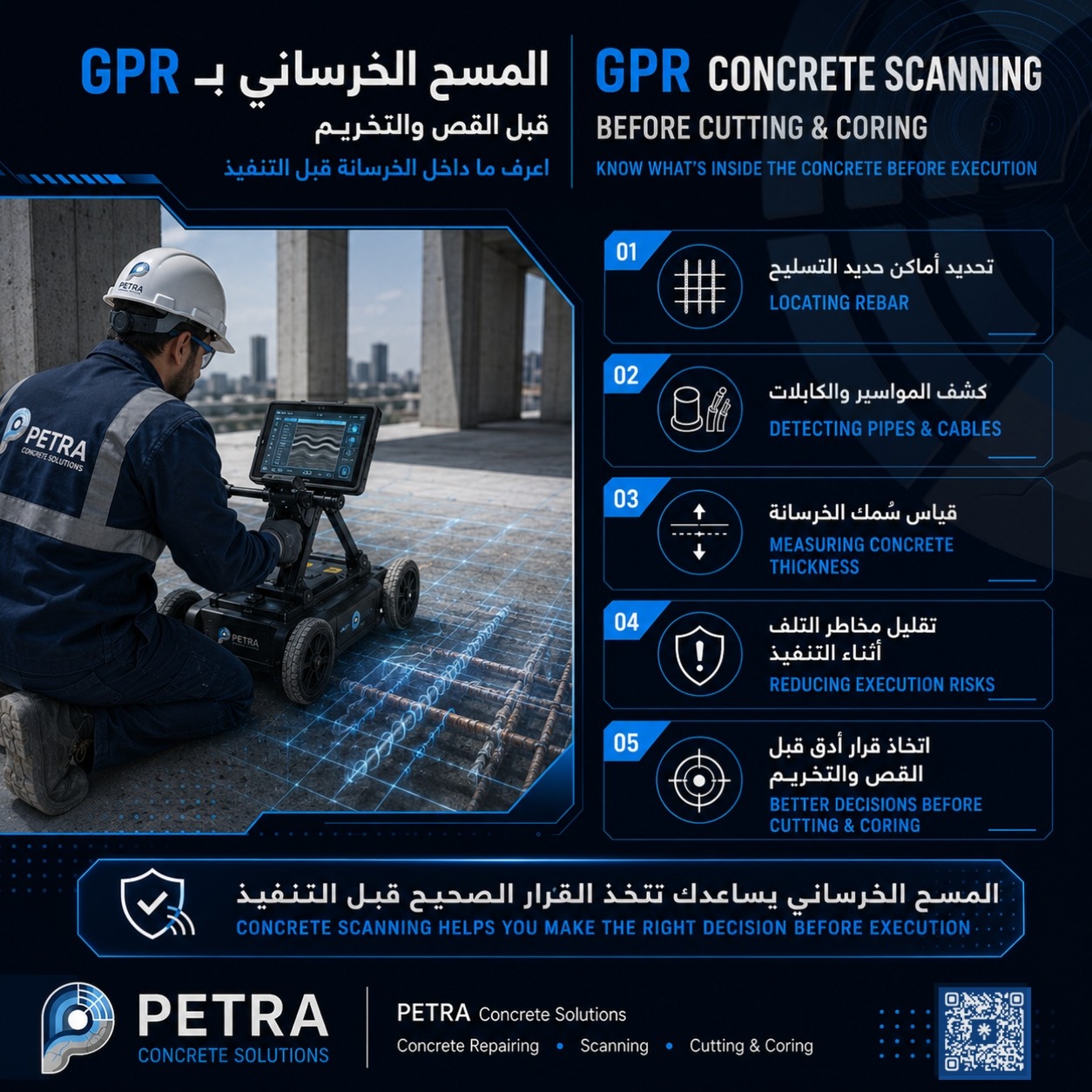 PETRA GPR scanning social post