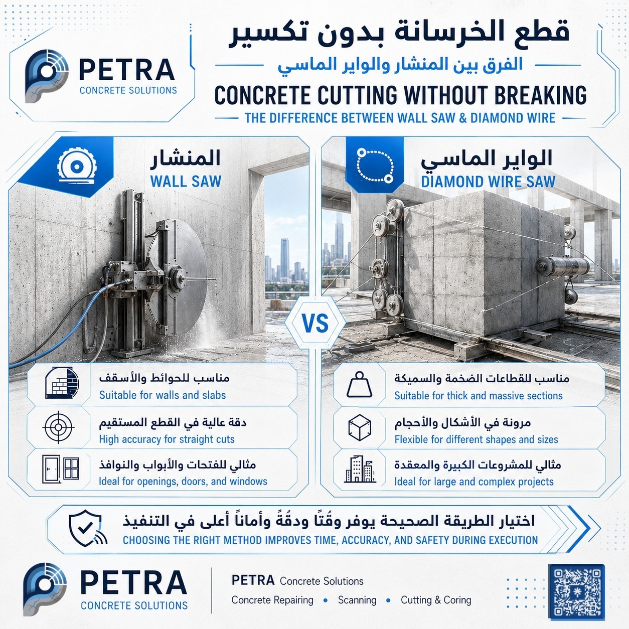 PETRA engineering social media design